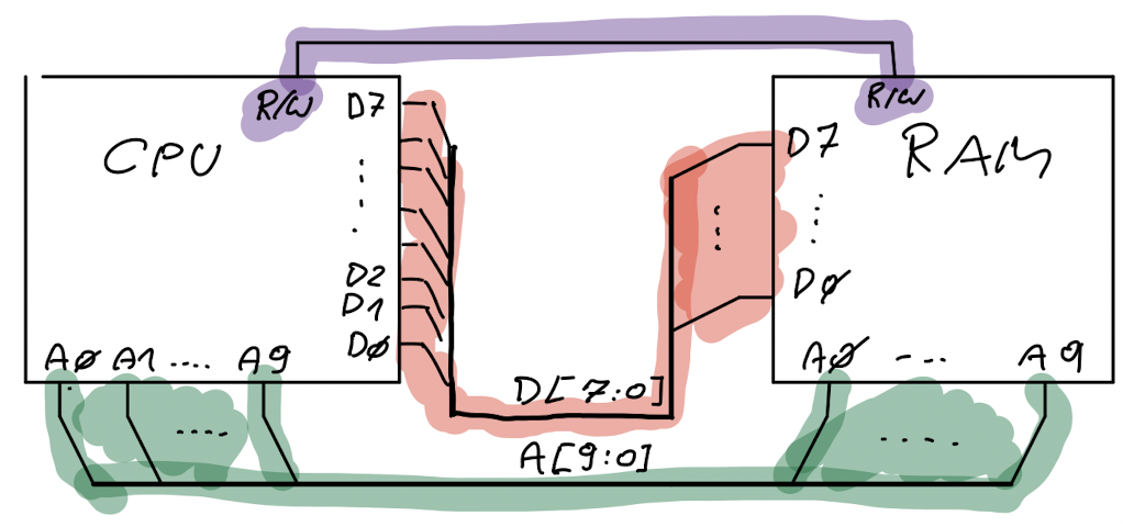 Computerarchitektur Hardware